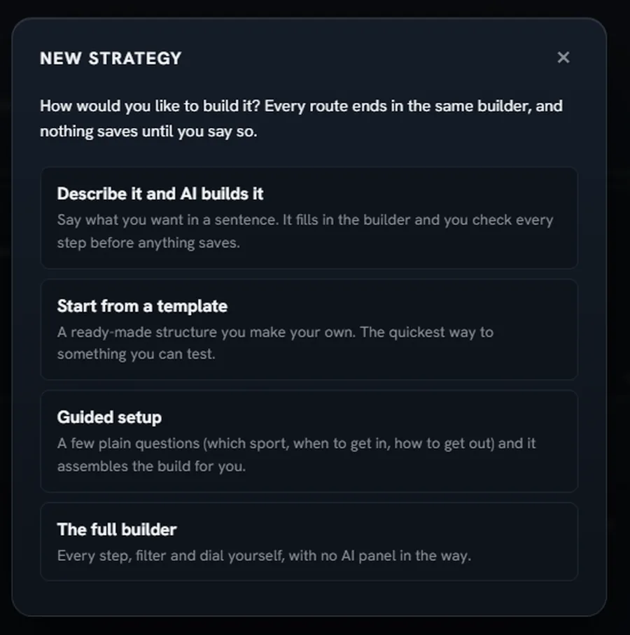 BetBot new strategy modal with four build routes: describe it and AI builds it, start from a template, guided setup, and the full builder, with the note nothing saves until you say so