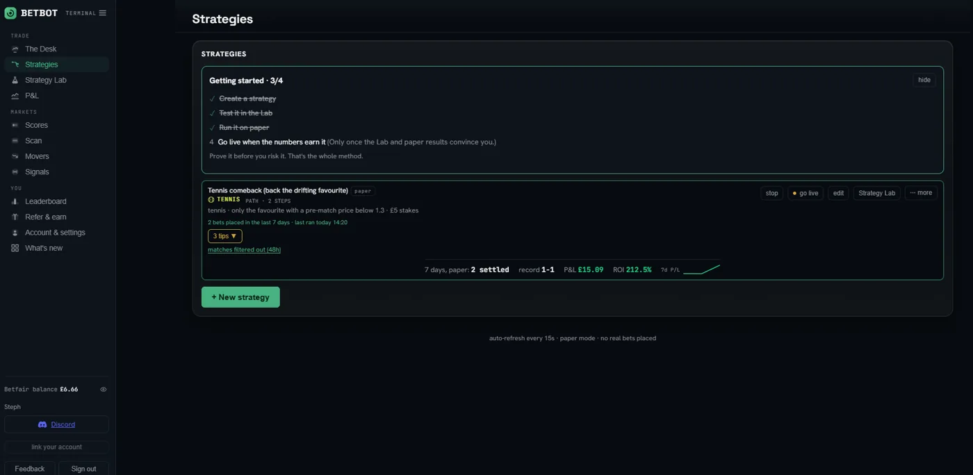 BetBot Strategies page: onboarding steps with go live when the numbers earn it, a tennis comeback strategy card showing 2 steps, £5 stakes, 2 settled paper bets, 1-1 record, ROI 212.5% and a go live button