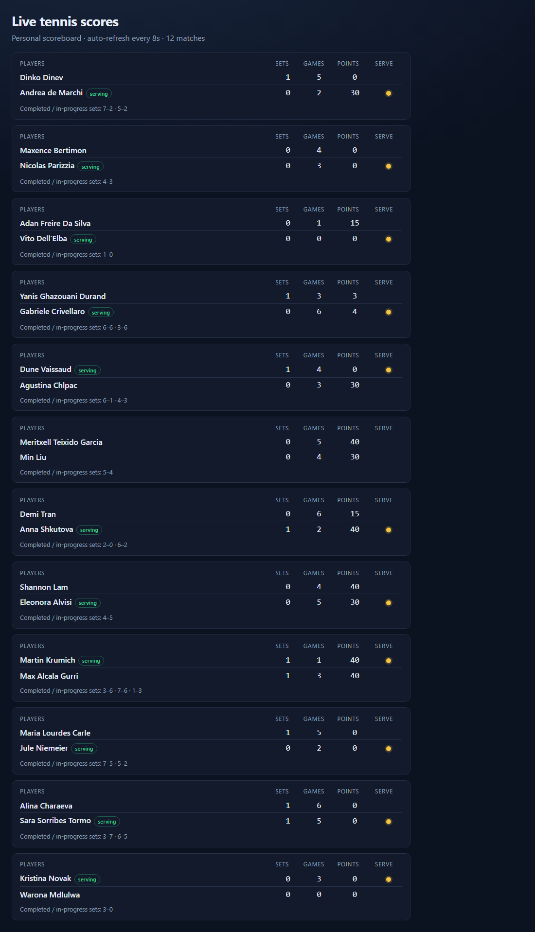 Full-page live tennis scores scoreboard showing twelve matches