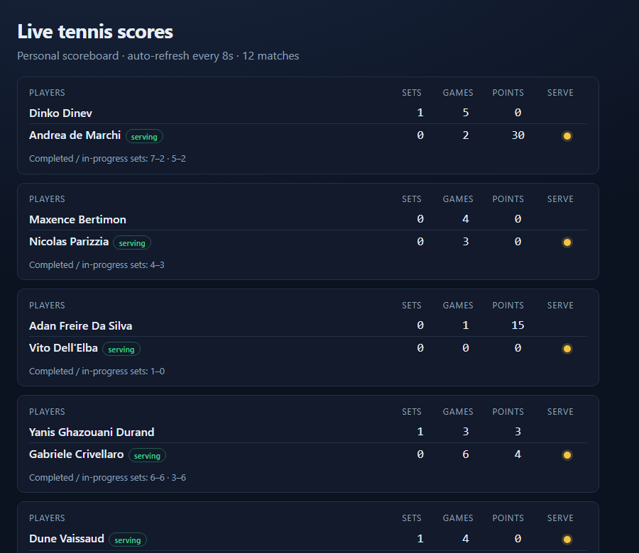 Personal live tennis scoreboard in the browser with sets, games, points and serving indicators