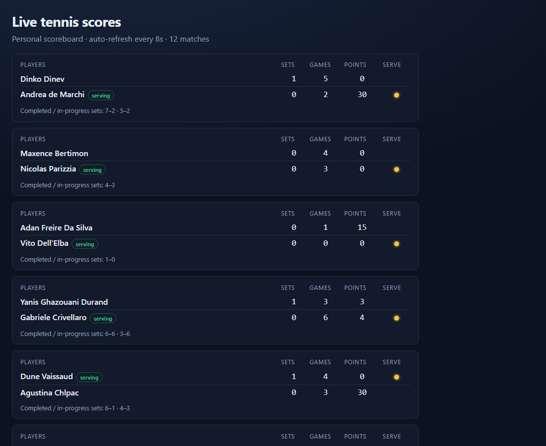 Live tennis scoreboard dashboard in the browser with multiple match cards