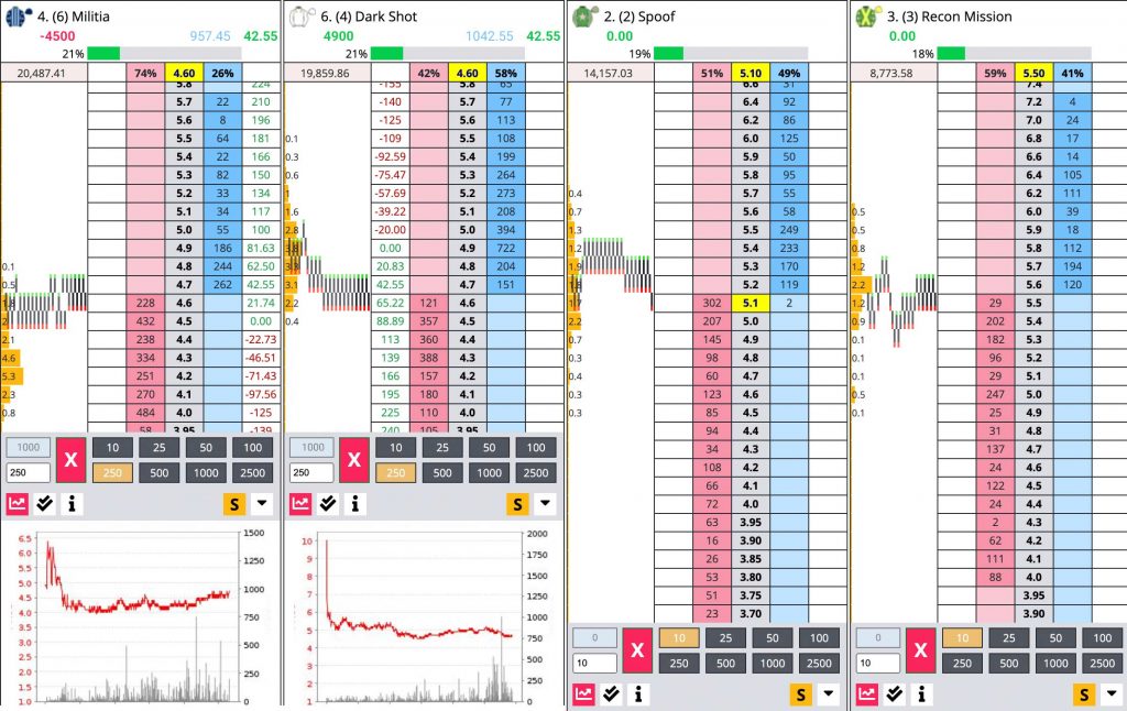 BetTrader ladder
