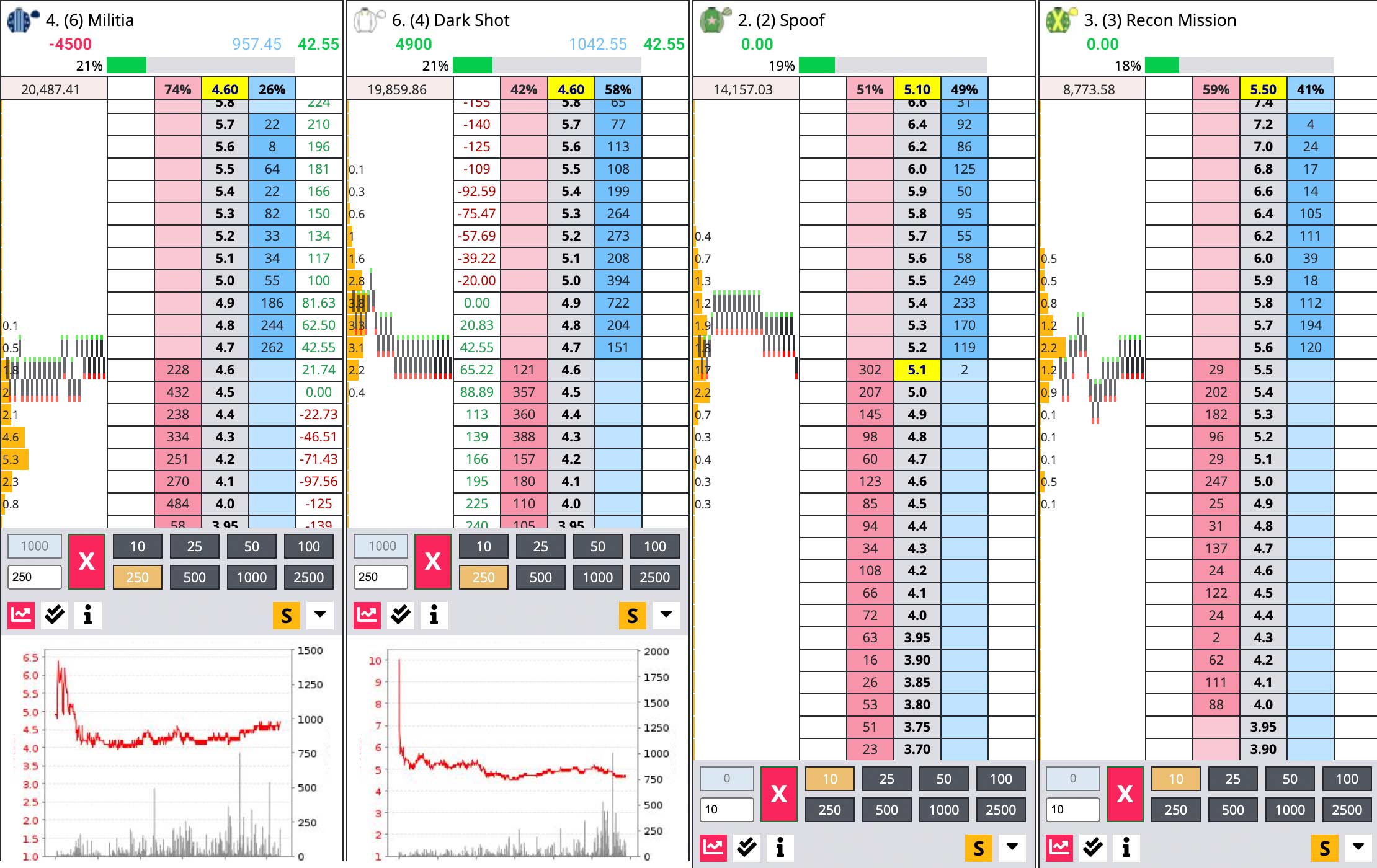 BetTrader Review (2026): Still suitable for Betfair Trading?