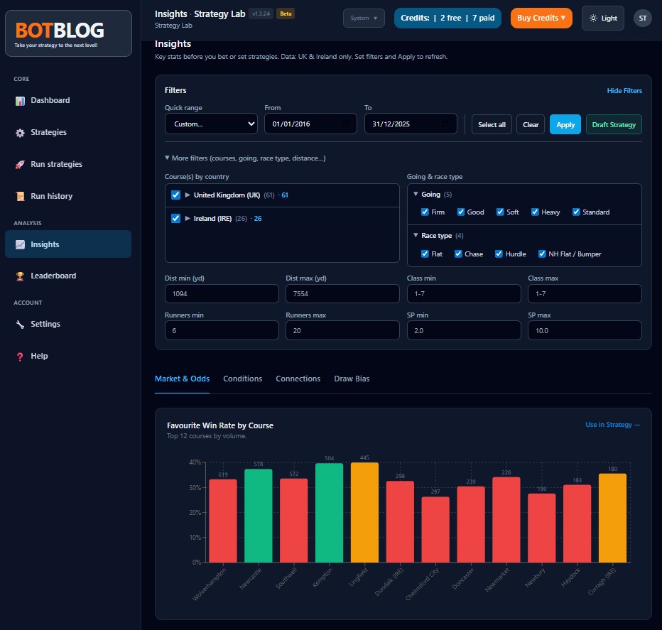Strategy Lab insights - favourite win rates, course and going analysis