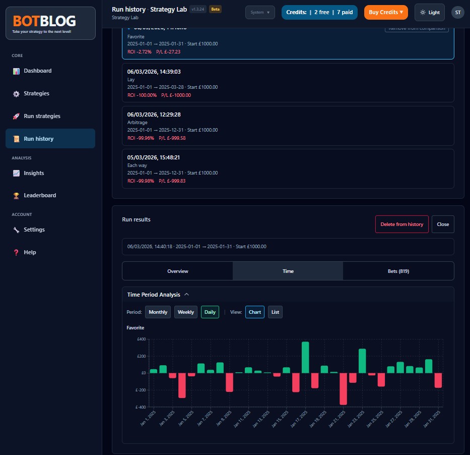 Strategy Lab run history - review and compare your backtest runs