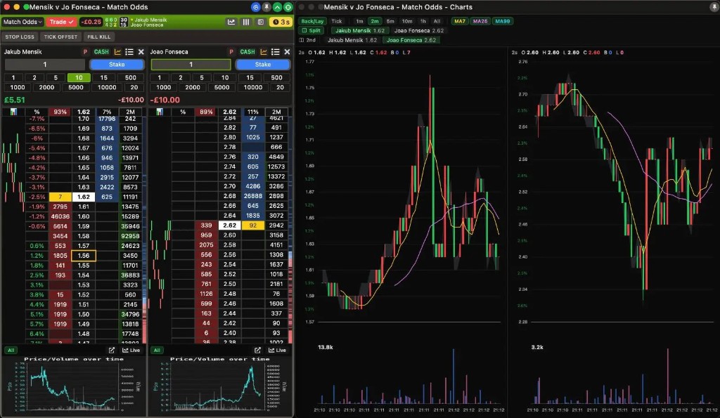 Traderline ladder trading and charts interface — Match Odds for Mensik vs Fonseca